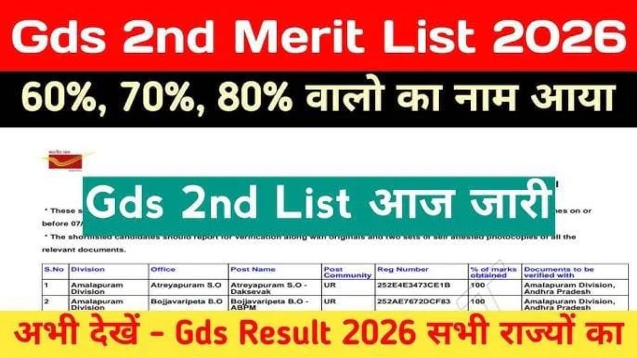 India Post GDS 2nd Merit List 2026: Expected Date, Selection Process, and Latest Updates
